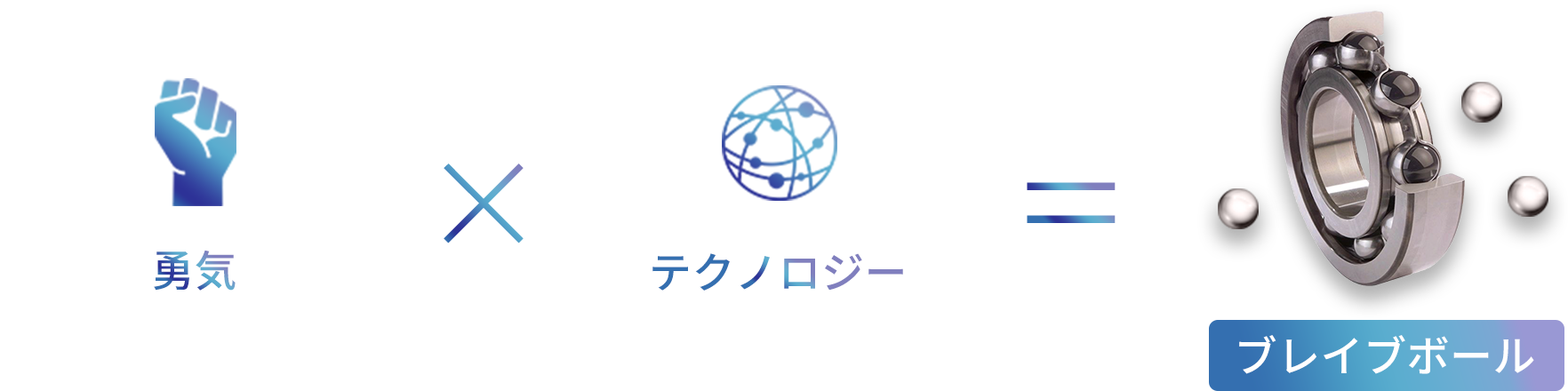 勇気 x テクノロジー = ブレイブボール